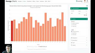 Neue Funktion der Energy-Charts: Installierte Leistung der Kraftwerke und Leistung im Betrieb