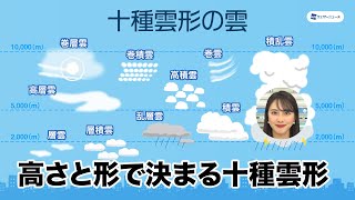 高さと形で決まる10種類の雲の名前