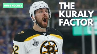 The Kuraly Factor | A Fourth Liner With Real Value