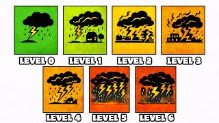 Every SEVERE Thunderstorm Type Explained (From Ordinary Storms to Supercells)