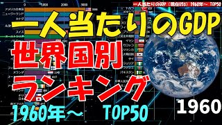 世界国別 GDP(一人当たり) ランキング 推移 TOP50