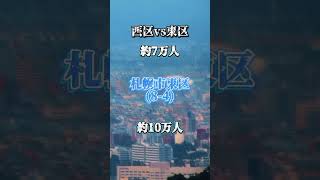 札幌市西区vs札幌市東区 ※点数加算が3項目辺りから左右逆です