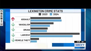 2024 Kentucky crime report shows drop in serious crime rates