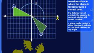 Intro to Rotations