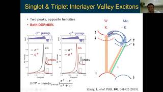 ZHANG Long, Interlayer excitons in Van der Waals heterobilayers