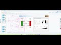 stock market basics beginners in malayalam complete candlestick chart analysis 2 pulsetrader 7