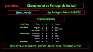 LIGA PORTUGAL - 18ème journée 2024/2025 : Résultats - Classements - Buteurs - Stats - Infos