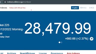 -ขออภัยครับหลุด  2022 08 12 หุ้นนิเคอิเช้า  #นิเคอิเช้านี้ #นิเคอิแม่นๆ #Nikkei Indexes คณิตศาสตร์