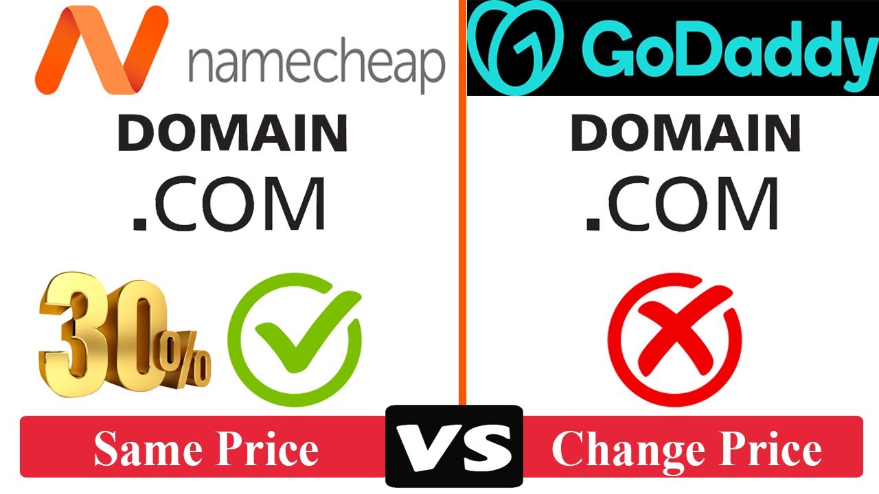 How To Buy A Domain Name From Namecheap | 30% Discount | Godaddy Vs ...