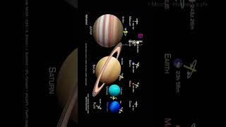 SIZE, ROTATION SPEEDS AND TILTS OF THE PLANETS IN OUR SOLAR SYSTEM #shortsfeed