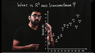 R Squared and Standard Error & Python Code