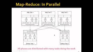 Week 1: MapReduce - Part 3: Scheduling and Data Flow