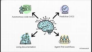 OpenAI GitHub Alternative: The $840B Bet Against Microsoft