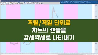 [수식응용 추가자료] 28강 : 강세약세로 격월 / 격일 단위로 캔들 구분하기