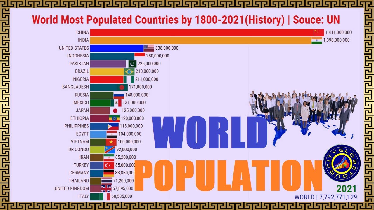 World Most Populated Countries By 1800-2021 (Historical) - YouTube