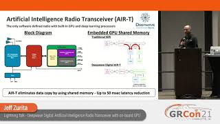 GRCon21 - Lightning Talk - Deepwave Digital: Artificial Intelligence Radio Transceiver with ...