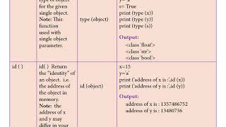 12 Computer Science Unit-2 Chapter-7 Python Functions ~ Part -8