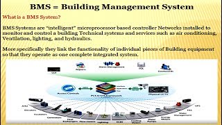 BMS ( Building Management System )Training with Diagram in Urdu/ Hindi Lecture -1 by Nauman Afzal