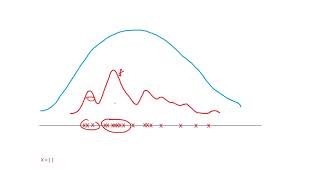 Statistical Sampling - Part II: Rejection Sampling (Accept-Reject Algorithm)