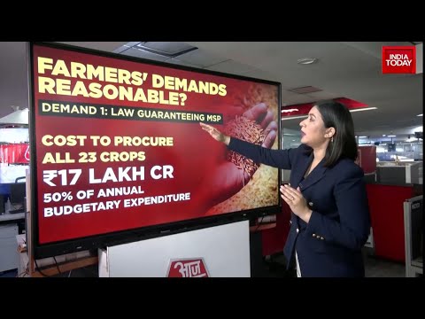 What are the main demands of farmers movement?