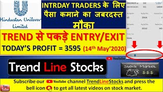 BEST INTRADAY TRADING STRATEGY I Rs.3600 IN HUL TRADING I INTRADAY को समझिये I HUL SHARE PRICE