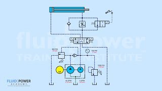 Unloading Valve