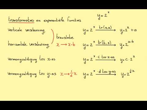 Transformaties En Exponentiële Formules_Havo-B - YouTube