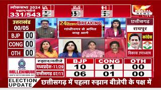 Election Result 2024: MP की 29 और छत्तीसगढ़ की 11 सीटों पर BJP क्लीन स्वीप की ओर