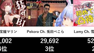 【2021年6月13日】Vtuber同時接続数ランキングTOP50【にじさんじ】【ホロライブ】