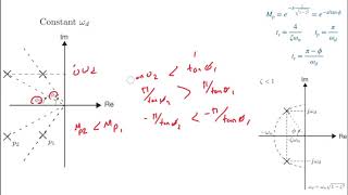 Feedback Systems - Transient Performance (Lecture 8 - Part III)