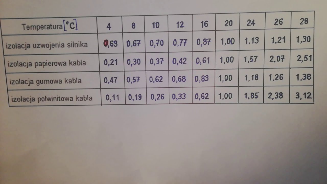 WSPÓŁCZYNNIKI KOREKCYJNE TEMPERATUROWE PRZY POMIARZE REZYSTANCJI ...