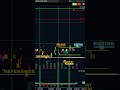 Spot Market Reversals Early using Orderflow Charts