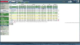 FarmMaximizer Basic Overhead and Breakeven prices per crop