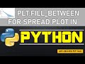 CODING Snippet 009: How To Simply Create A Spread/Plot Fill Using plt.fill_between in Python