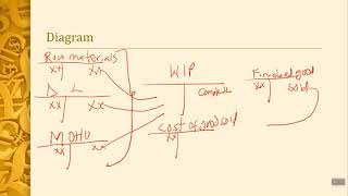 Chapter 2 learning Objective 1