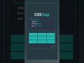 CSS gap Property Explained