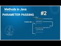 Java -Parameter Passing In Method