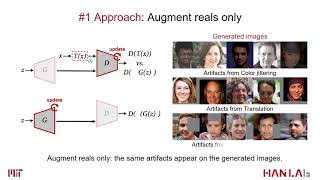 [NeurIPS 2020] Differentiable Augmentation for Data-Efficient GAN Training