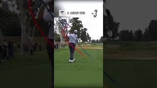 PGA 톱30 프로골퍼 환상적인 스윙모션 \u0026 슬로우모션, PGA Tour TOP 30 Golfers Fantastic Swing Motion \u0026 Swing Sequence