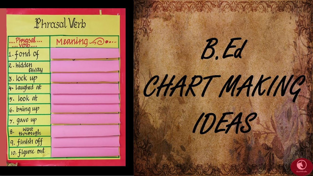 B.Ed Chart | B.Ed Chart Making Ideas For English | Activity Chart - YouTube