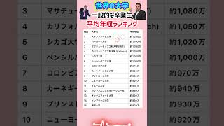 【世界の大学 一般的な卒業生の平均年収ランキング】就職活動のヒント① #就職活動 #ランキング #就活 #大学受験 #高校受験 #大学ランキング #世界の大学 #スタンフォード大学 #ハーバード大学