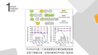 Evolving Normalization Activation Layers