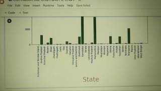 How to find out Correlation , Bar Graph and Line Chart in Google Colab 💯