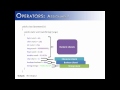 Operators Part 1: Assignment and Literals (Java)