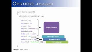 Operators Part 1: Assignment and Literals (Java)