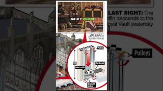 The Queen Elizabeth coffin has been moved to royal vault inside Windsor castle underground (EP.1)