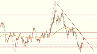 2022年7月29日黄金白银行情分析