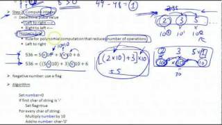 Convert a String to an Integer in Java Challenge Part 2/3