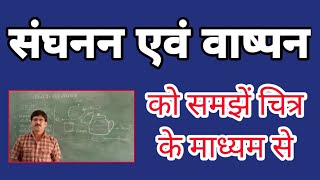 संघनन एवं वाष्पन क्या है What is condensation and evaporation, science- vashpan and sanghnan kya hai