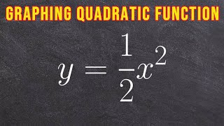 Graphing Quadratic Functions Using a Data Table | Algebra - Part 1
